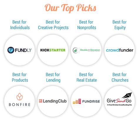best crowdfunding sites|best fundraising platforms for individuals.